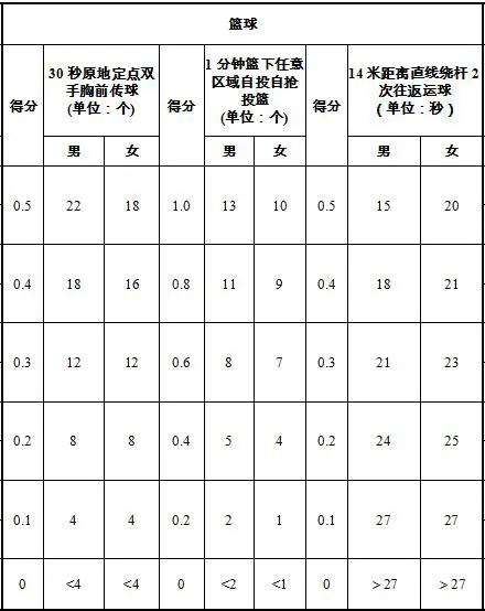 篮球训练英文术语怎么说_2