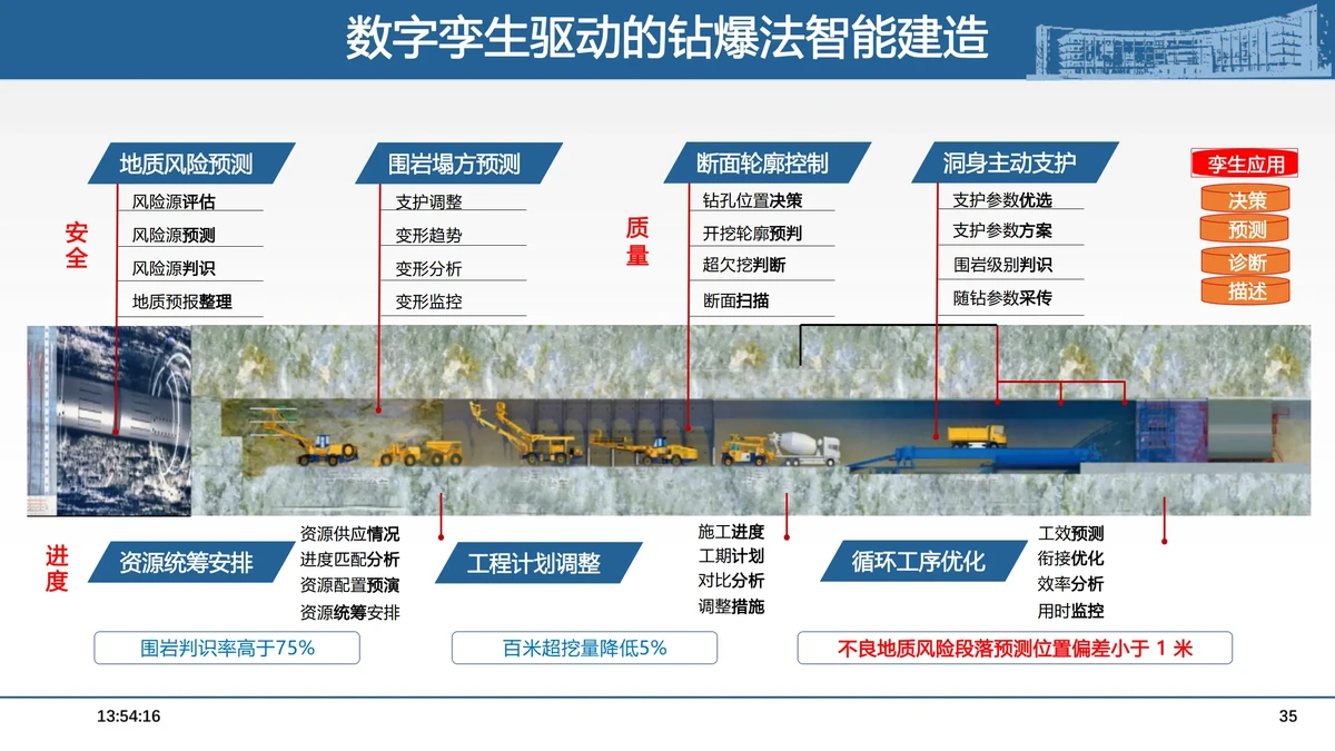 篮球每周训练计划表图片_2